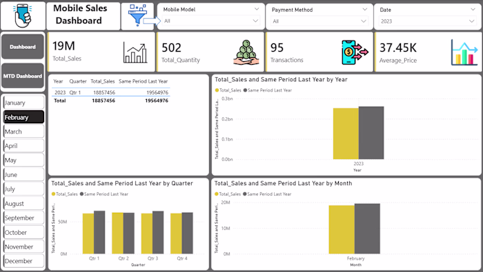 Created an interactive Power BI