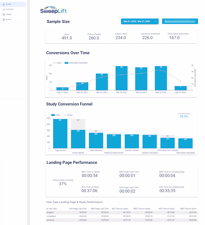 BigQuery Looker Studio Dashboard