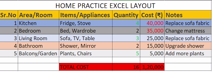 Home Pricing with home details