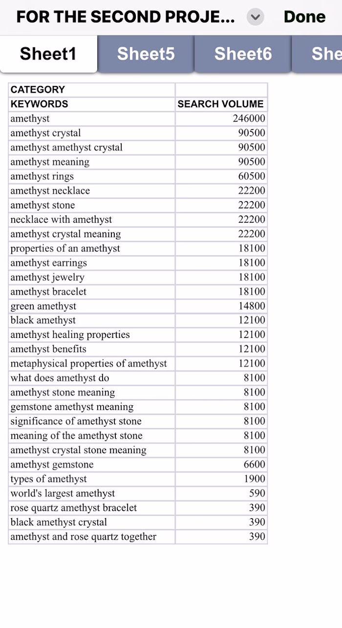 Keyword  Research|seo
