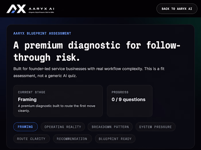 Built AARYX Blueprint, an interactive