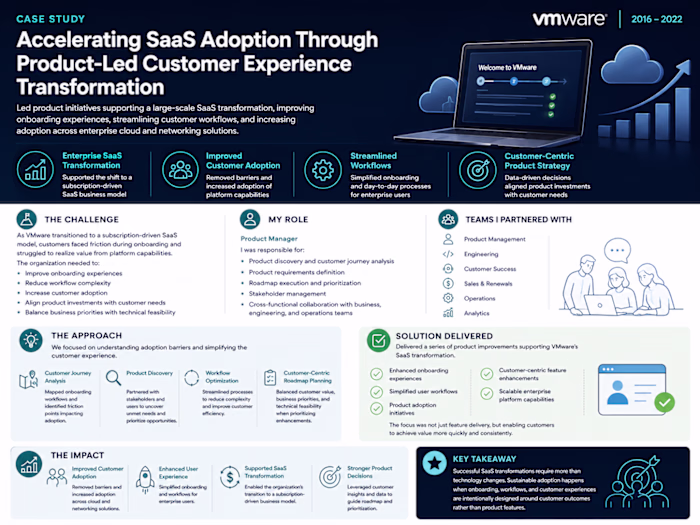SaaS Adoption & Customer Experience Transformation