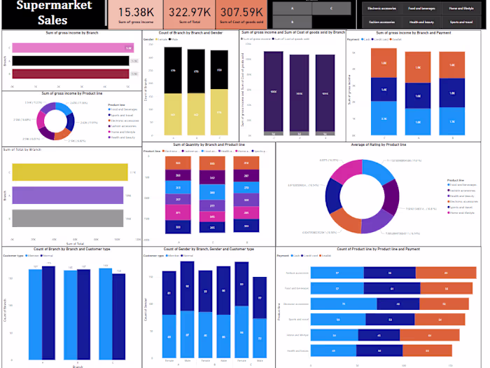 Power BI