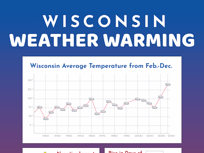 Weather Infographic