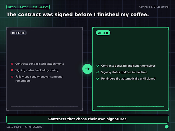 The contract was signed before