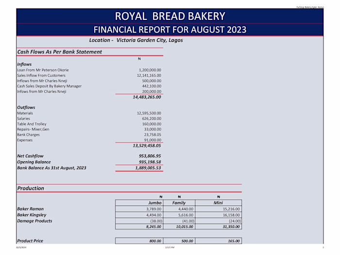 Financial Reporting