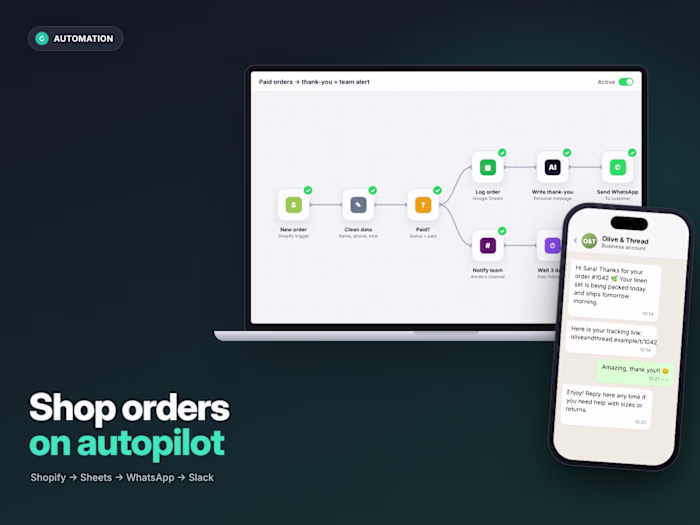 Olive & Thread | Shop Order Automation