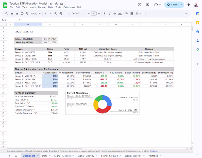 Tactical ETF Allocation Model with