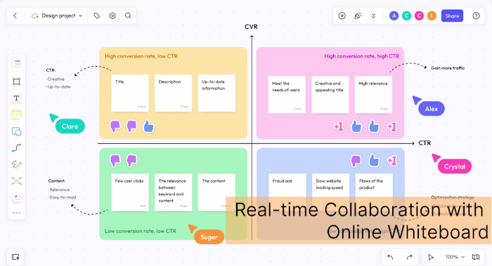 Collaborative Online Whiteboard