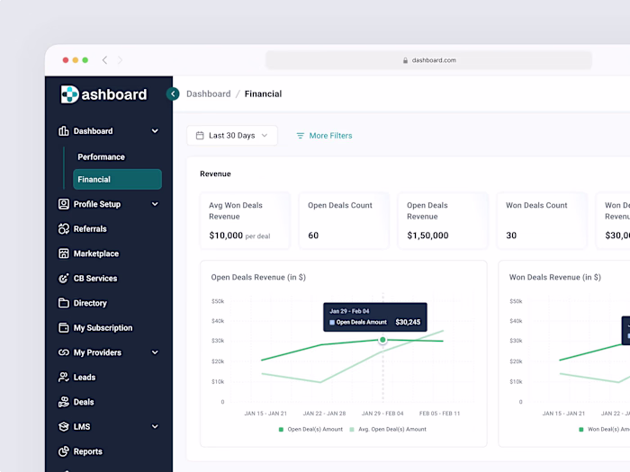 PRM Dashboard - SaaS Platform