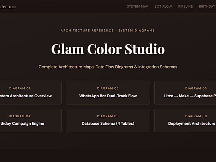 Glam Color Studio — Architecture & System Diagrams