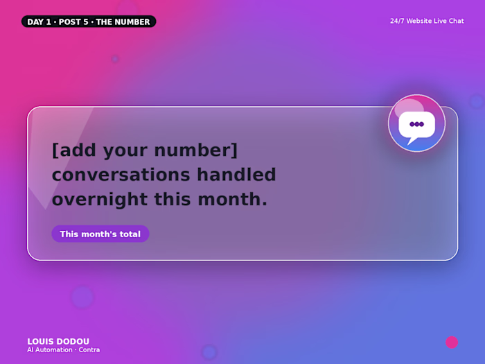 Conversations handled overnight this month.
Every