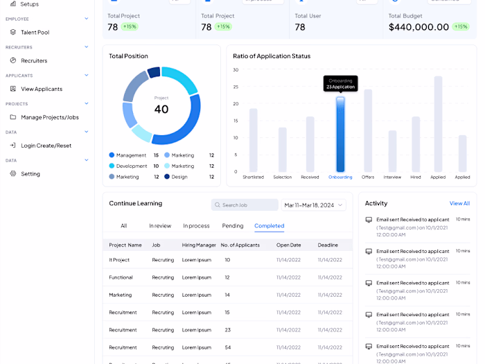 Admin Dashboard Figma to Tailwindcss