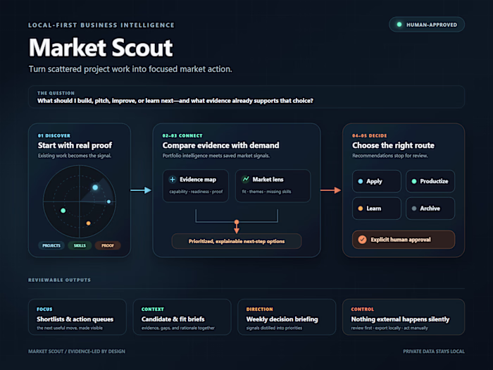 Market Scout Tool Development