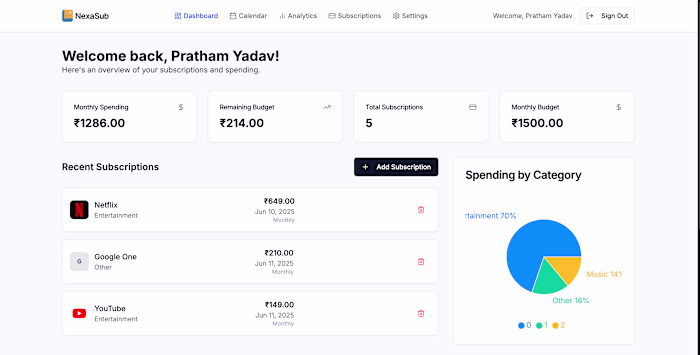 A dashboard built using NextJs