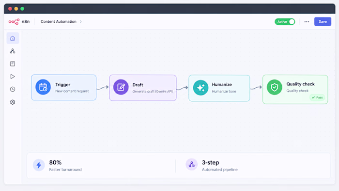Title: AI Content Automation Pipeline