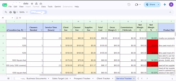 Centralized Business Operations Management System
I