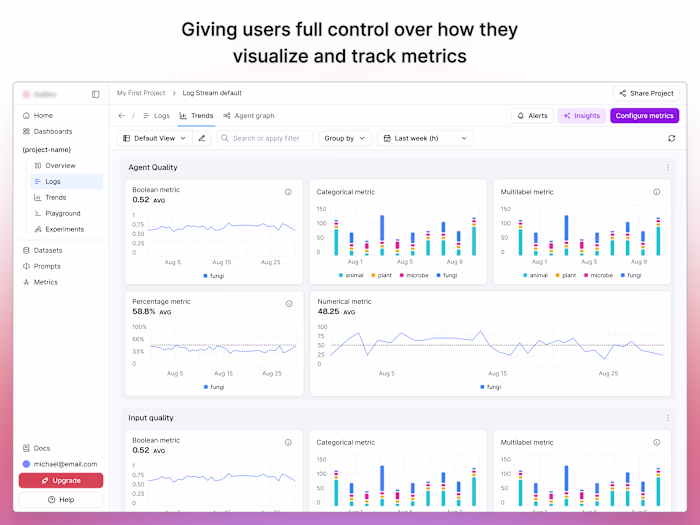 Custom Dashboards for AI Observability
