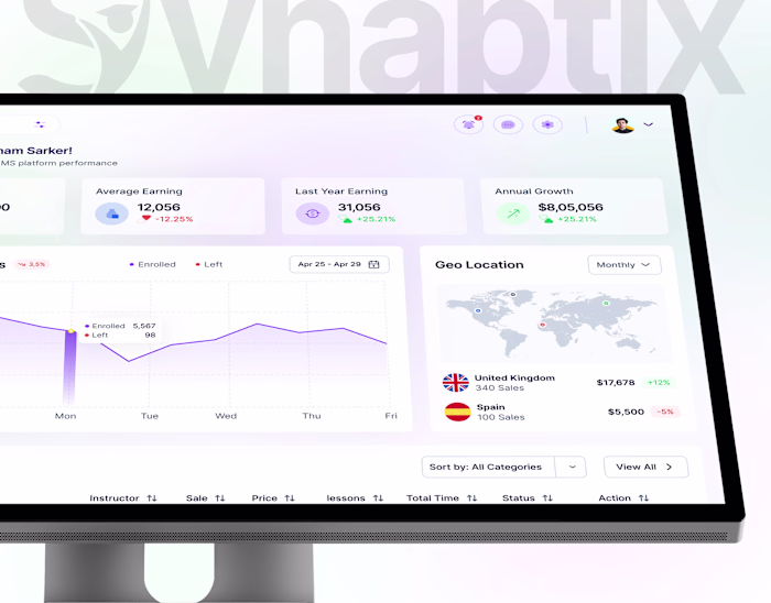 Synaptix – LMS Dashboard UI UX Design | Case Study