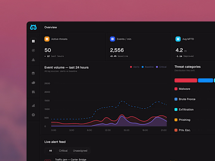 Watchman: security operations and threat triage dashboard