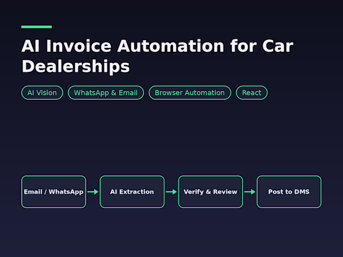 AI Invoice Automation for Car Dealerships