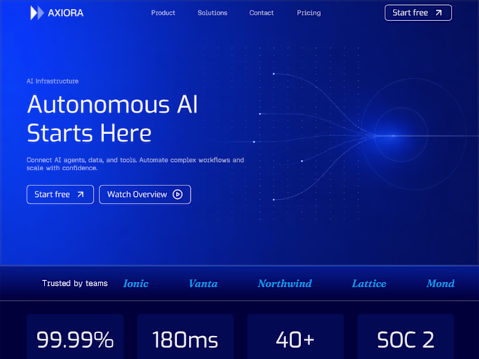 Axiora is a Framer template for