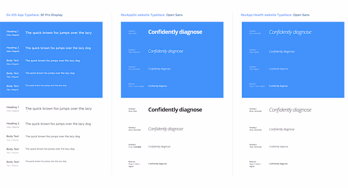 ResApp design system / pattern library