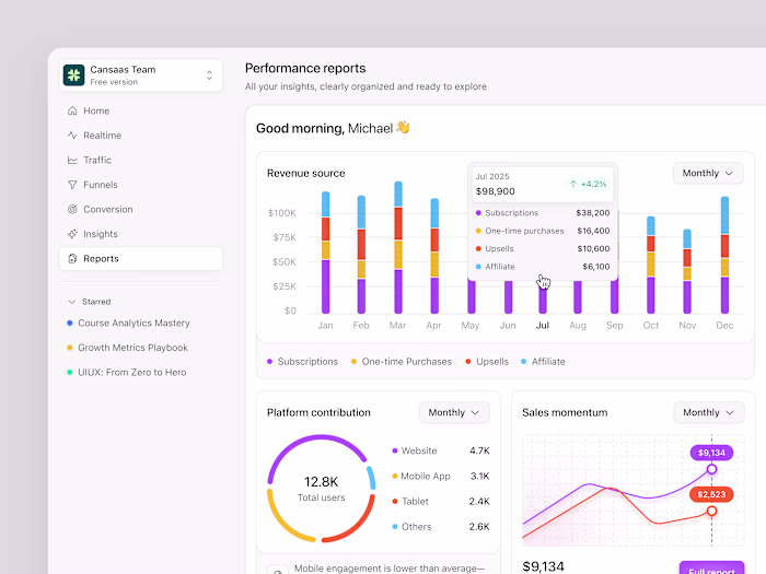 Statistics Dashboard Design