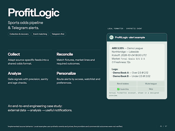 ProfitLogic | Sports Odds Pipeline & Telegram Alerts