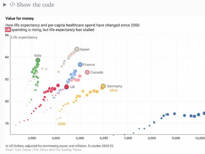 Interactive Visualization of NHS Satisfaction Trends