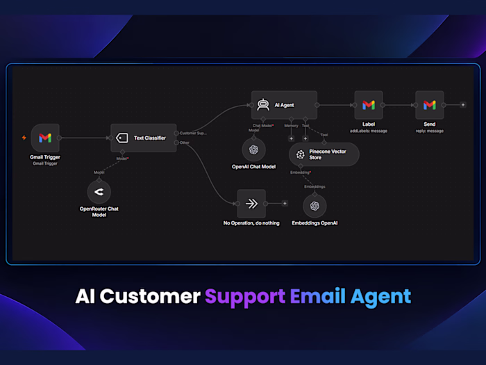 AI Customer Support Email Agent
