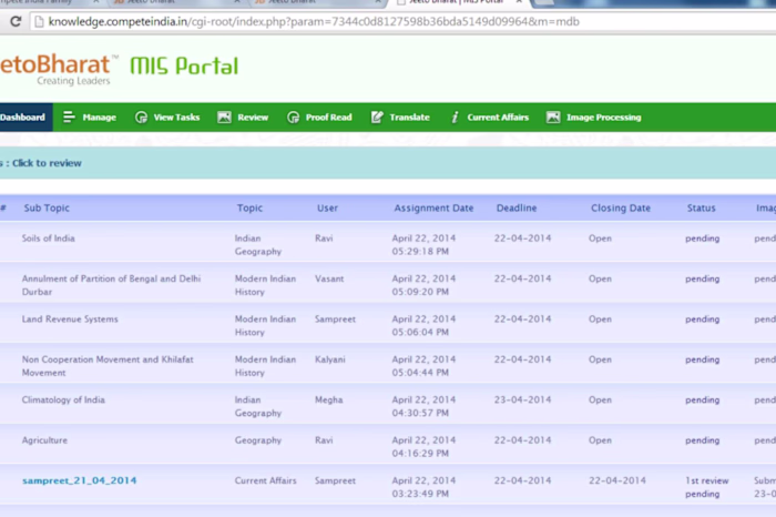 JeetoBharat Content Management System