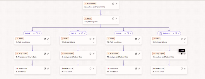 AI-Powered Customer Inquiry Routing System
uilt