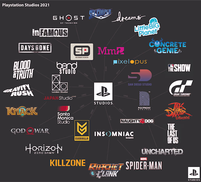 Is Sony Losing Its Way in Gaming?