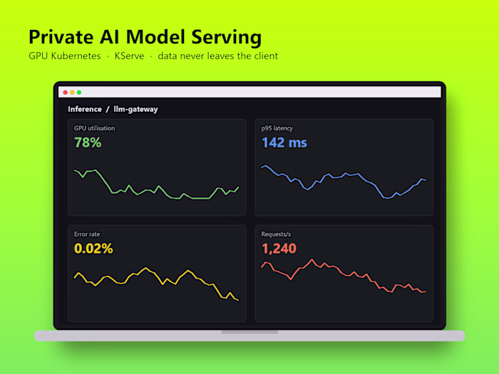 AI model serving and LLM gateway on GPU Kubernetes