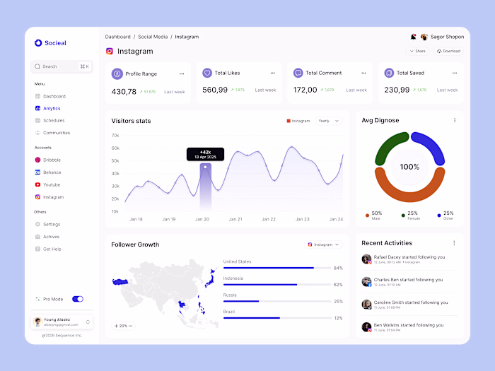 Social Media Analytics Dashboard UI/UX Design