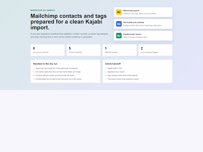 Mailchimp to Kajabi Migration QA Kit