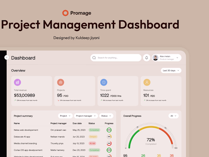Management 