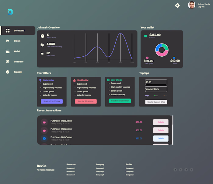 Multi-Page Admin Panel for a Business Web App