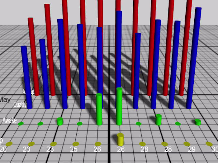 3D Data Visualisation