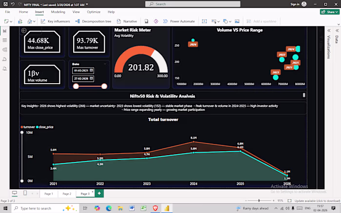 Risk management analysis