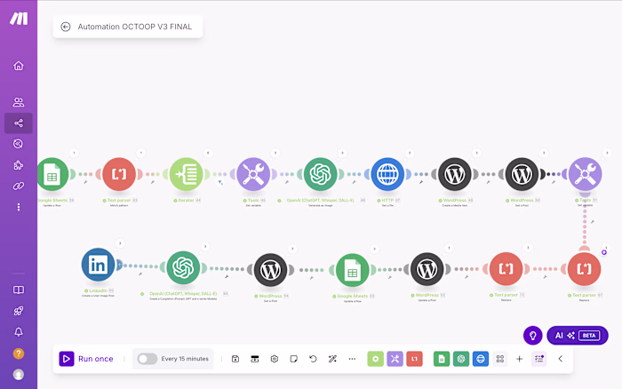 AI Content Publishing Automation