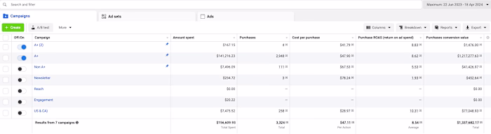 Meta Ads Results #1