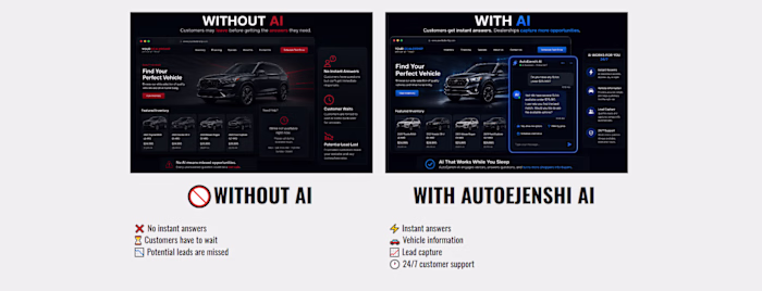 A simple comparison showing how