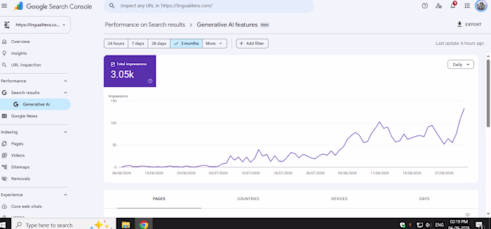 Zero-to-Scale SEO: 36K Search Impressions