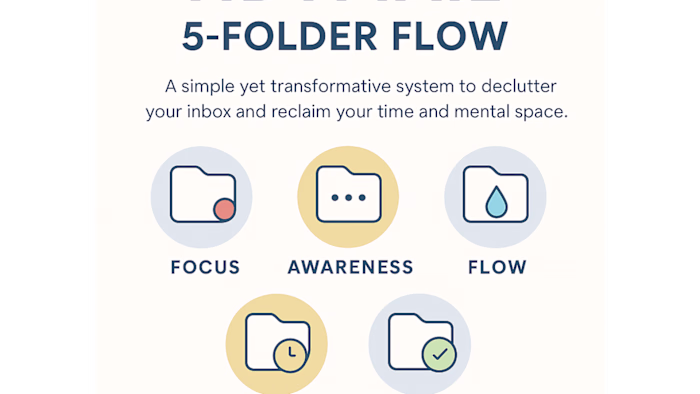 Email Organization for UX Research Firm CEO
