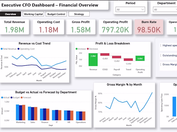 CFO Dashboard Development with Power BI