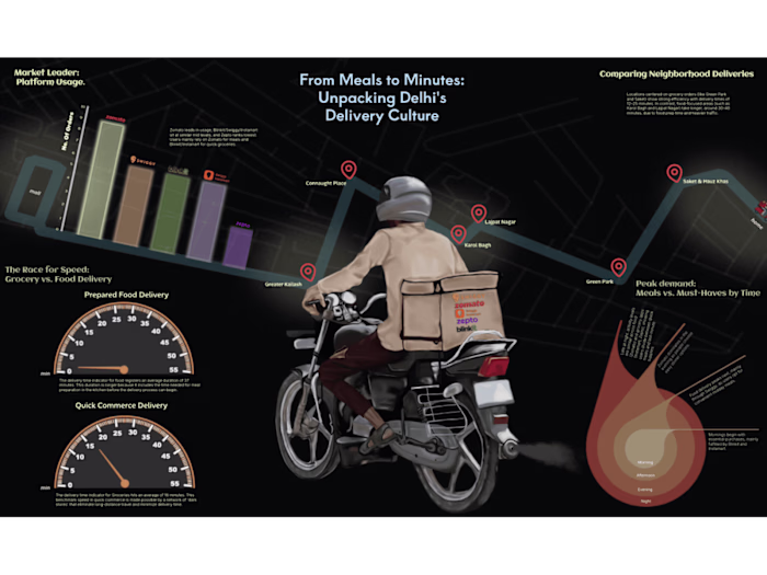 FROM MEALS TO MINUTES: Data