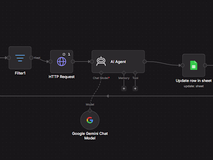 I built an AI-powered n8n