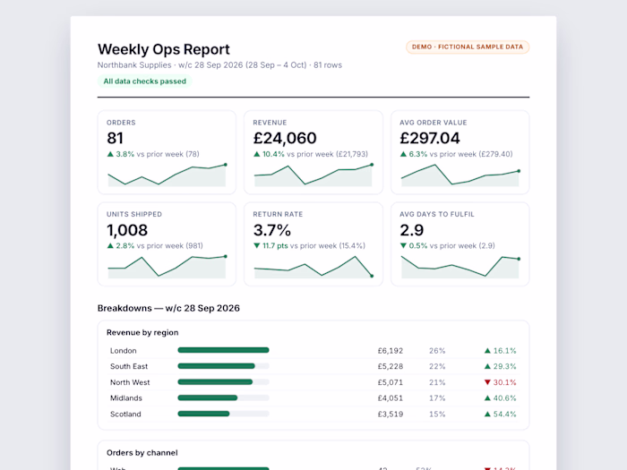 Weekly KPI Report — CSV/Sheet → PDF email (demo, sample data)